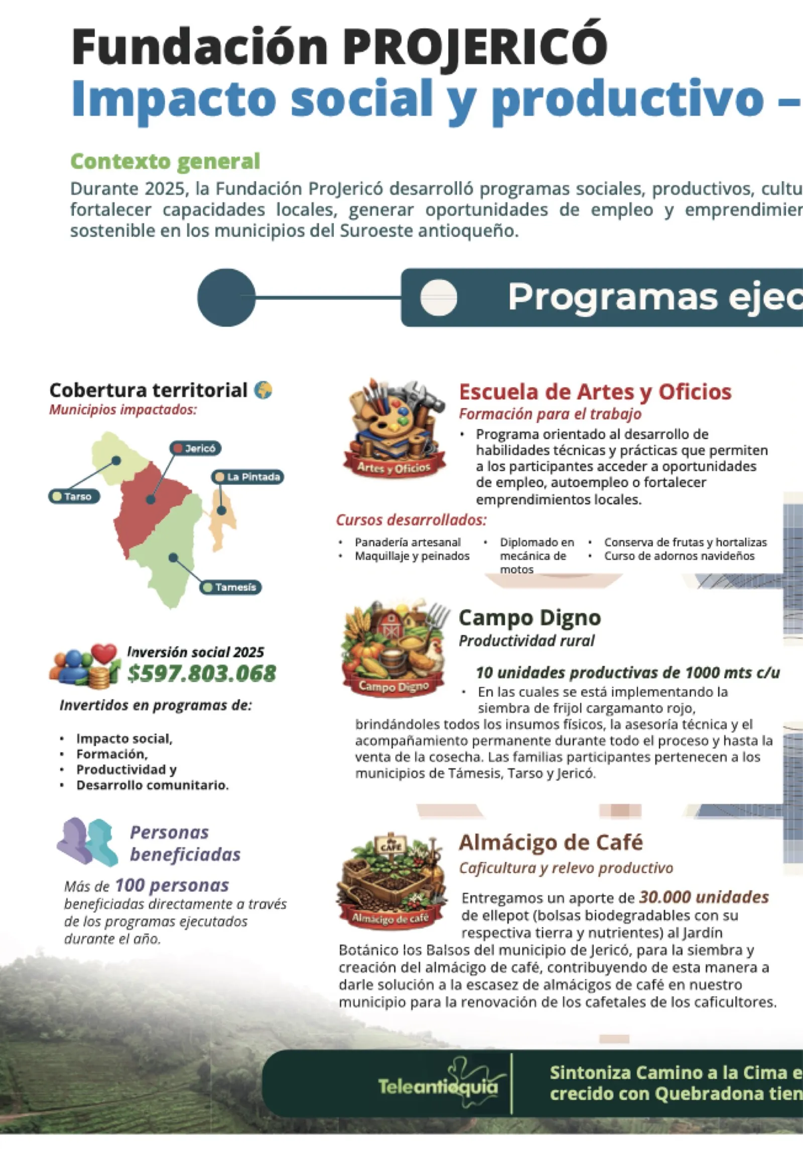Mitad izquierda de la infografía: contexto general; cobertura territorial con mapa de Jericó, Tarso, Támesis y La Pintada; inversión social 2025 de $597.803.068 en impacto social, formación, productividad y desarrollo comunitario; más de 100 personas beneficiadas; Escuela de Artes y Oficios (panadería artesanal, maquillaje y peinados, diplomado en mecánica de motos, conserva de frutas y hortalizas, curso de adornos navideños); Campo Digno, 10 unidades productivas de 1000 mts c/u con frijol cargamanto rojo; Almácigo de Café, 30.000 unidades de ellepot al Jardín Botánico Los Balsos.