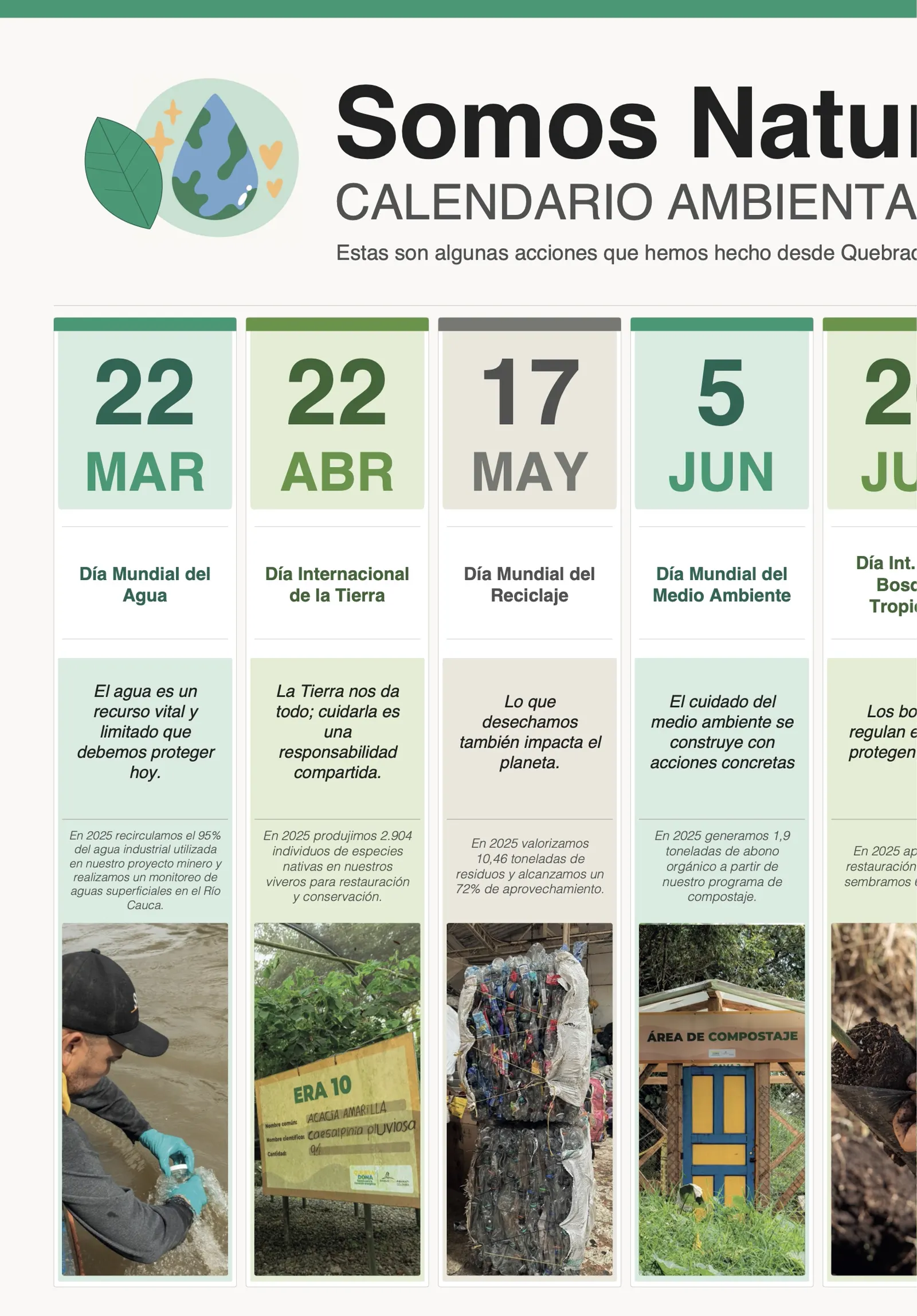 Primera mitad del calendario ambiental: 22 de marzo, Día Mundial del Agua (en 2025 se recirculó el 95 % del agua industrial); 22 de abril, Día Internacional de la Tierra (2.904 individuos de especies nativas producidos en viveros); 17 de mayo, Día Mundial del Reciclaje (10,46 toneladas de residuos valorizadas, 72 % de aprovechamiento); 5 de junio, Día Mundial del Medio Ambiente (1,9 toneladas de abono orgánico).