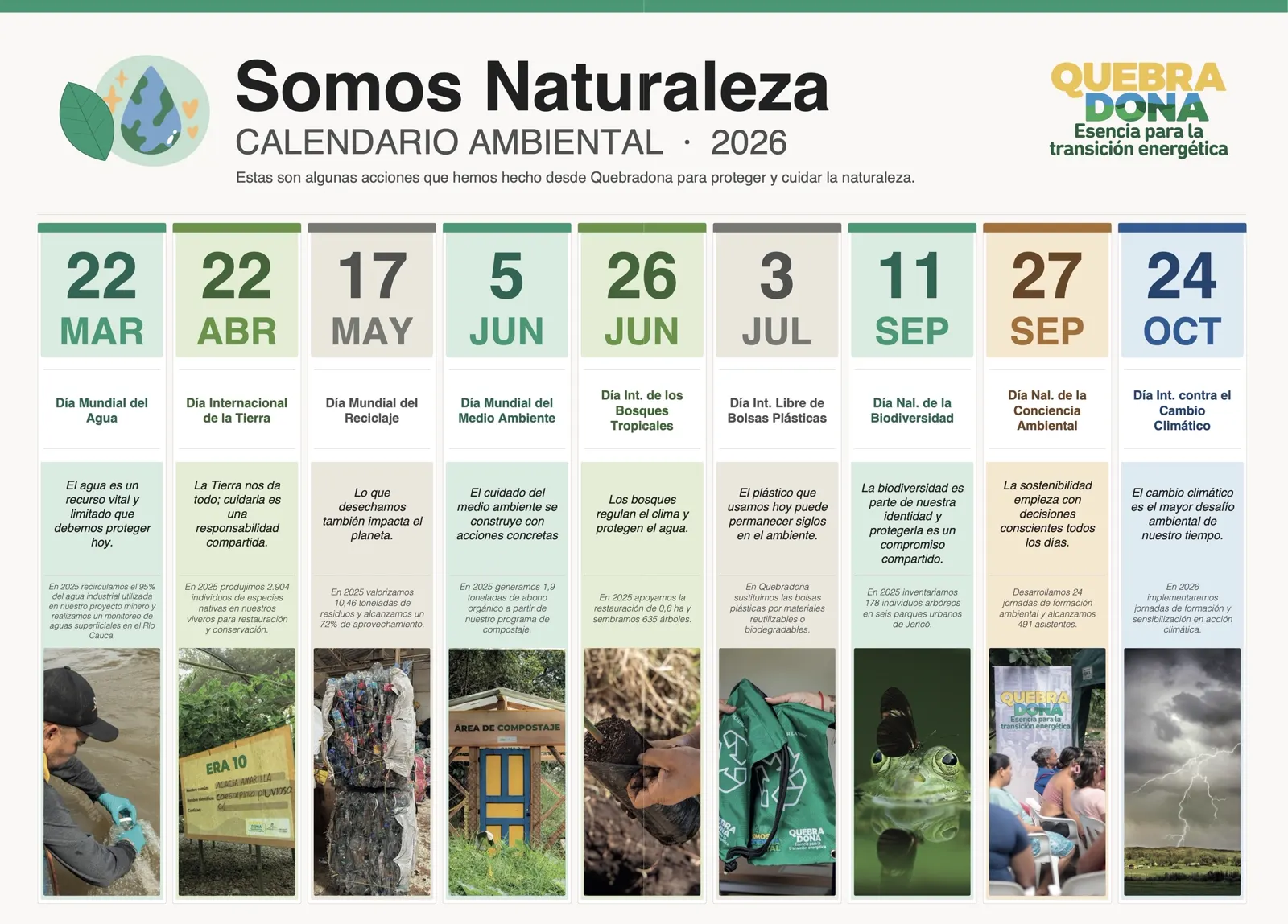 Infografía «Somos Naturaleza · Calendario ambiental 2026» con nueve fechas: 22 de marzo, Día Mundial del Agua; 22 de abril, Día Internacional de la Tierra; 17 de mayo, Día Mundial del Reciclaje; 5 de junio, Día Mundial del Medio Ambiente; 26 de junio, Día Internacional de los Bosques Tropicales; 3 de julio, Día Internacional Libre de Bolsas Plásticas; 11 de septiembre, Día Nacional de la Biodiversidad; 27 de septiembre, Día Nacional de la Conciencia Ambiental, y 24 de octubre, Día Internacional contra el Cambio Climático, cada una con una acción de Quebradona y una foto.