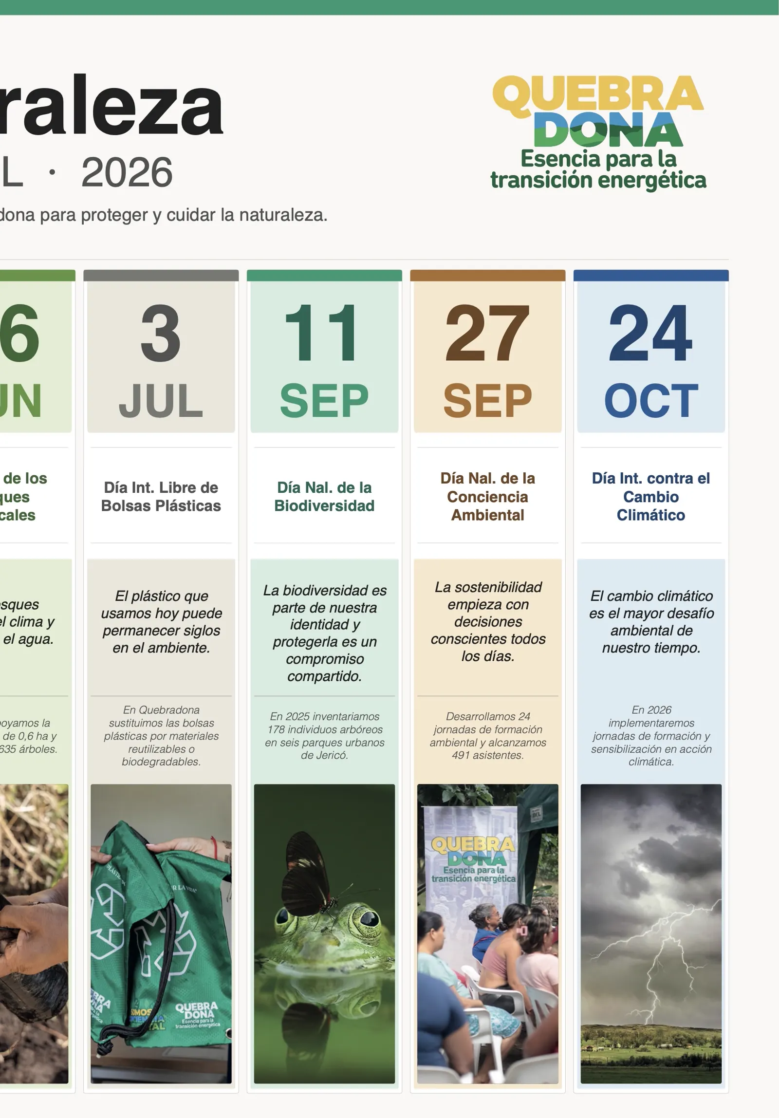 Segunda mitad del calendario ambiental: 26 de junio, Día Internacional de los Bosques Tropicales (0,6 ha restauradas y 635 árboles sembrados); 3 de julio, Día Internacional Libre de Bolsas Plásticas; 11 de septiembre, Día Nacional de la Biodiversidad (178 individuos arbóreos inventariados en seis parques de Jericó); 27 de septiembre, Día Nacional de la Conciencia Ambiental (24 jornadas de formación, 491 asistentes); 24 de octubre, Día Internacional contra el Cambio Climático.