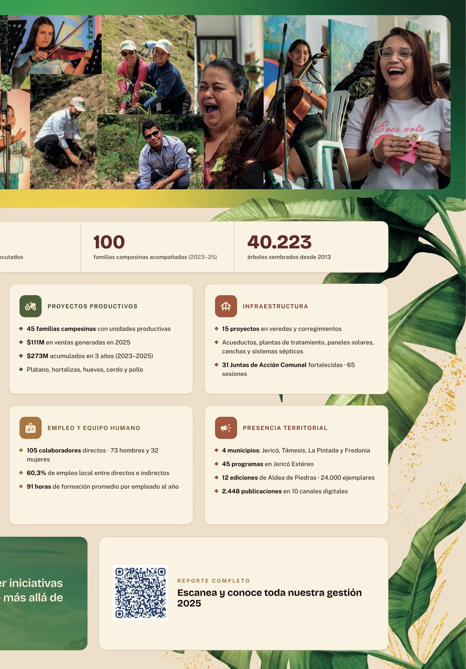 Segunda página de la infografía BIC 2025: 100 familias campesinas acompañadas (2023–25) y 40.223 árboles sembrados desde 2013; proyectos productivos (45 familias, $111M en ventas en 2025, $273M acumulados); infraestructura (15 proyectos, 31 Juntas de Acción Comunal fortalecidas); empleo (105 colaboradores directos, 60,3 % de empleo local, 91 horas de formación); presencia territorial (4 municipios, 45 programas en Jericó Estéreo, 12 ediciones de Aldea de Piedras, 2.448 publicaciones digitales) y un código QR al reporte completo.