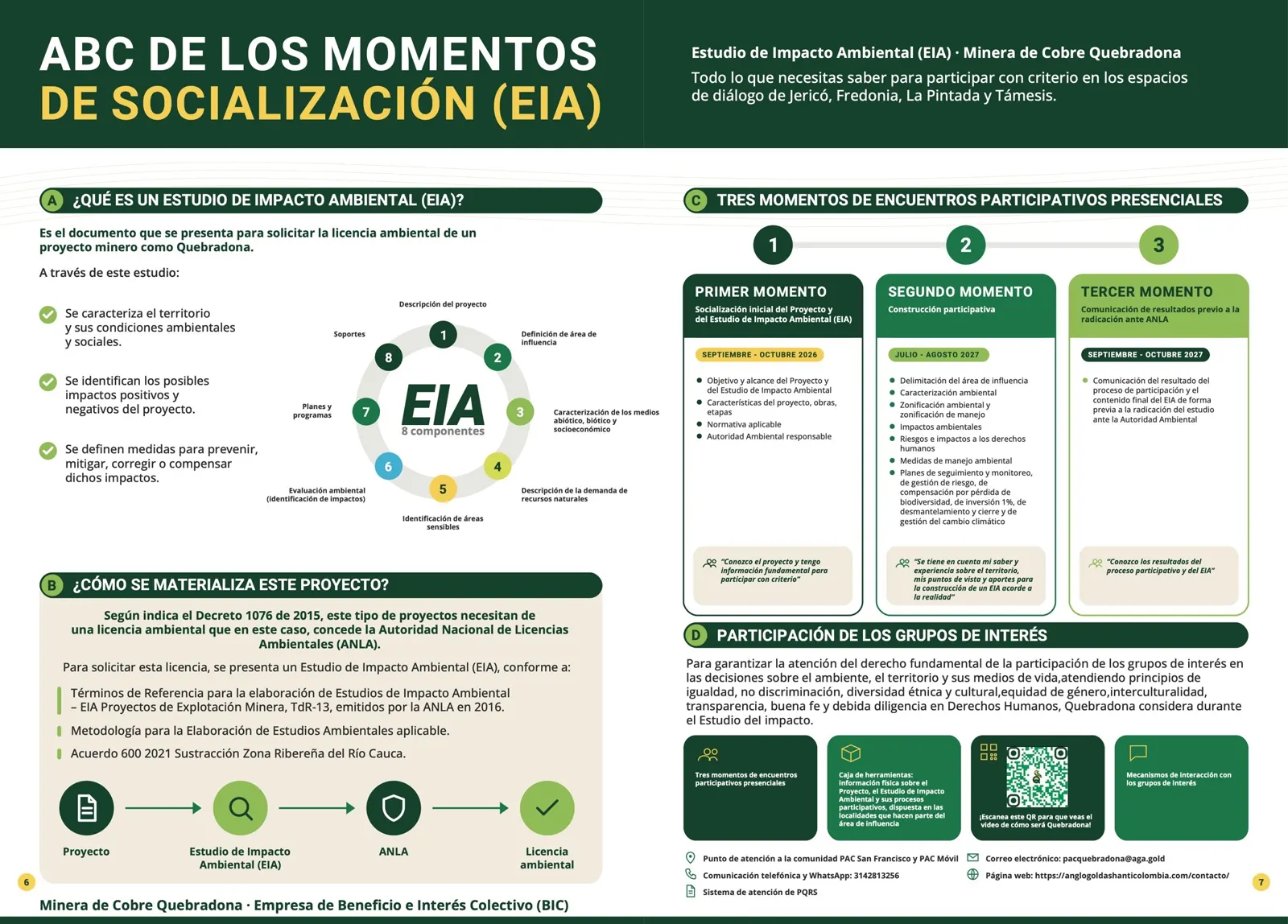 Infografía a doble página «ABC de los momentos de socialización (EIA)». A: qué es un EIA y sus 8 componentes. B: cómo se materializa el proyecto (Proyecto, Estudio de Impacto Ambiental, ANLA, licencia ambiental). C: tres momentos de encuentros participativos presenciales: primer momento, septiembre-octubre de 2026; segundo momento, julio-agosto de 2027; tercer momento, septiembre-octubre de 2027. D: participación de los grupos de interés y canales de atención.